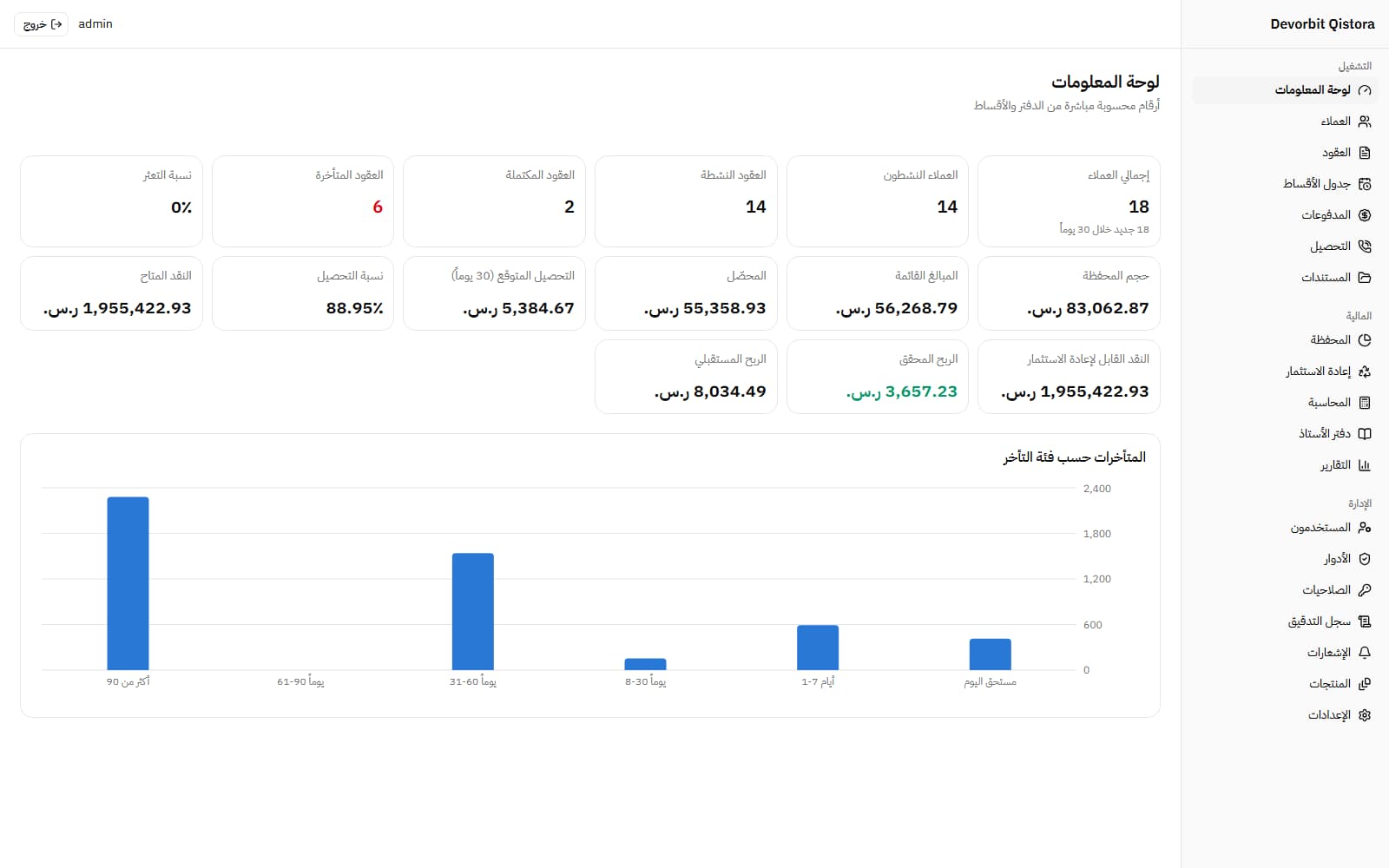 لوحة المعلومات: العملاء والعقود والمتأخرات، حجم المحفظة، المحصّل، نسبة التحصيل، والمتأخرات حسب فئة التأخر