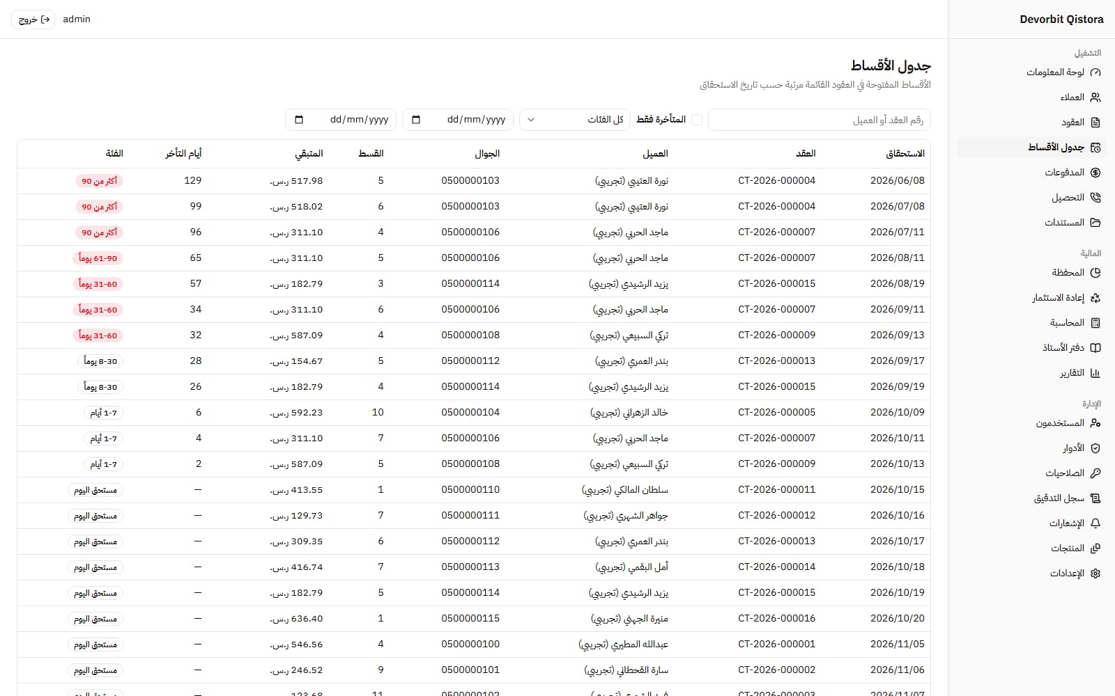 جدول الأقساط المفتوحة مع أيام التأخر وفئات التقادم
