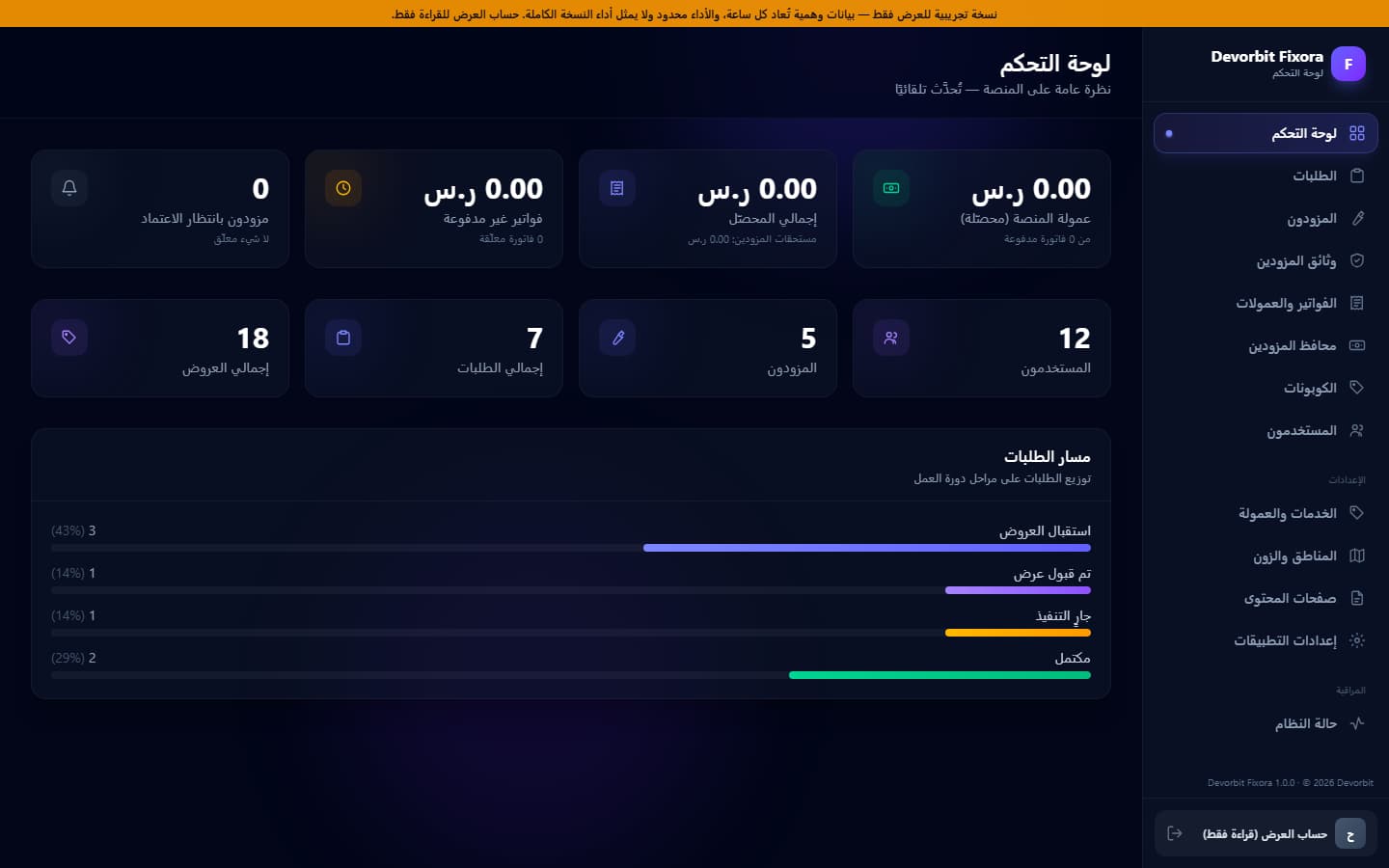 لوحة الإدارة: مؤشرات المنصة ومسار الطلبات على مراحل دورة العمل