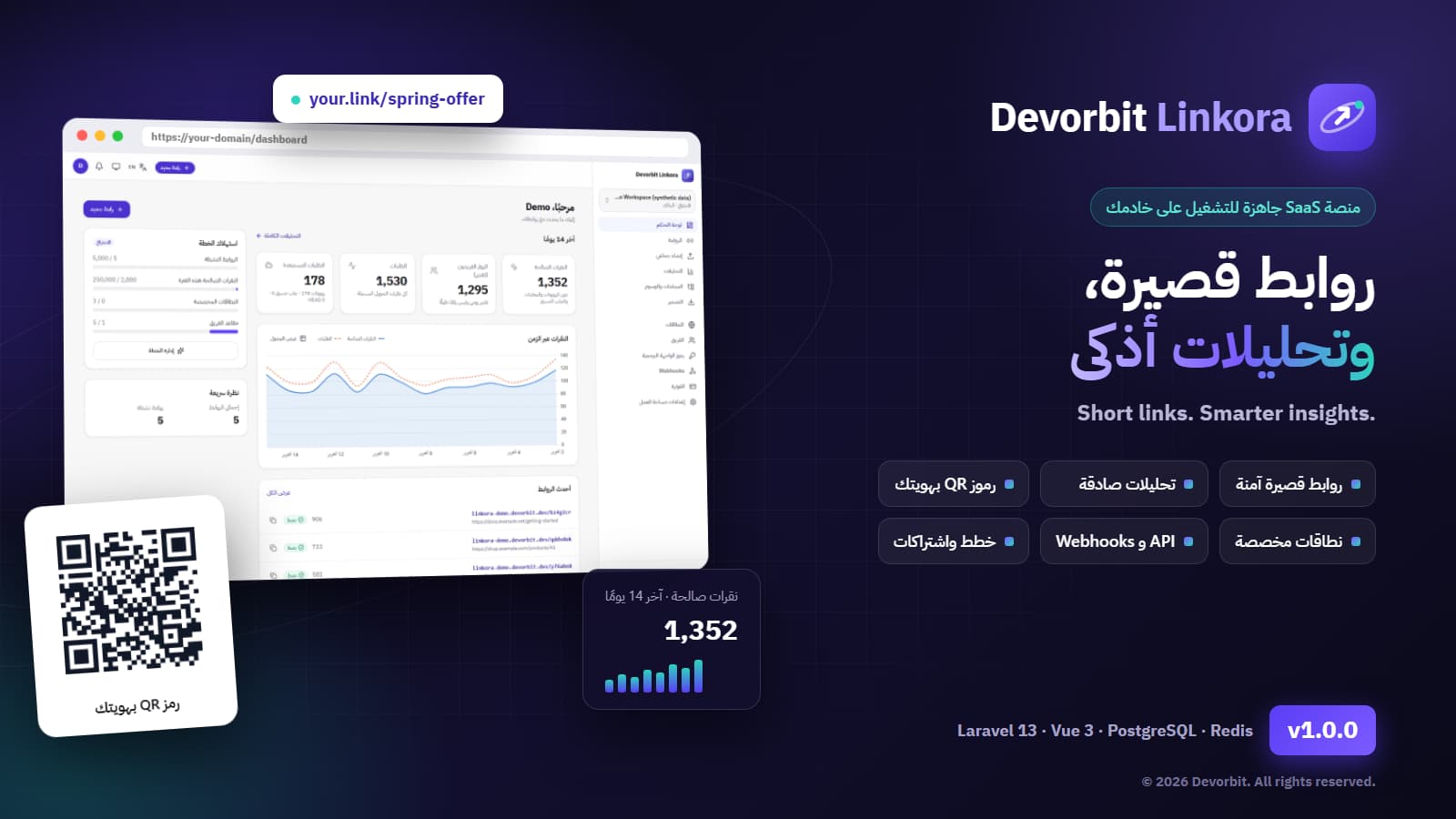 Devorbit Linkora — منصة الروابط القصيرة والتحليلات