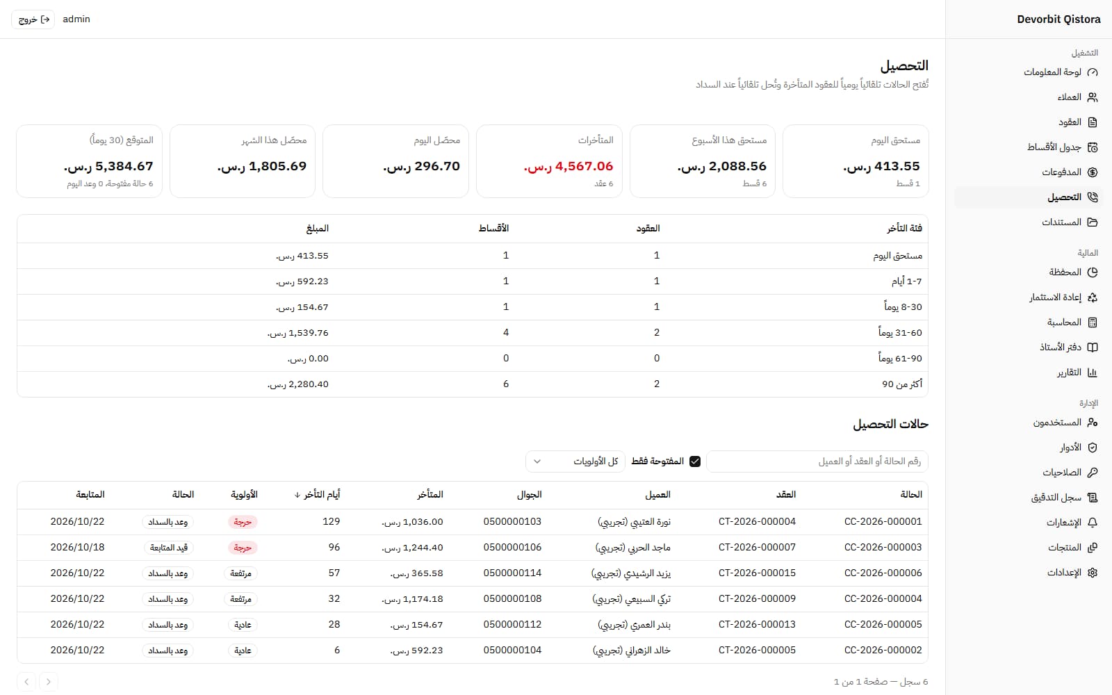التحصيل: المستحق والمتأخرات حسب الفئة، وحالات التحصيل بالأولوية ووعود السداد