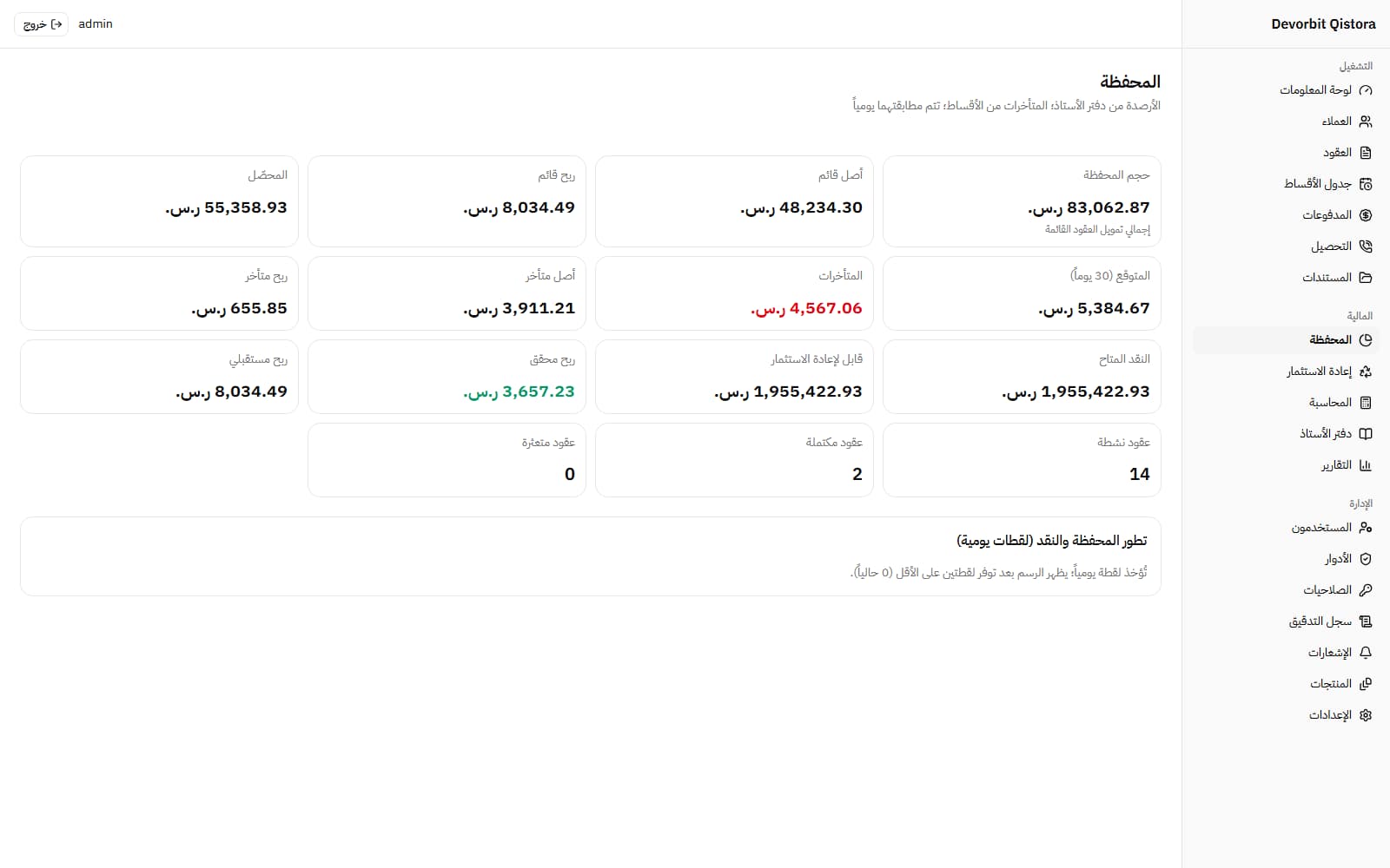 المحفظة: الأصل والربح القائم والمتأخر، الربح المحقق والمستقبلي، والنقد المتاح لإعادة الاستثمار