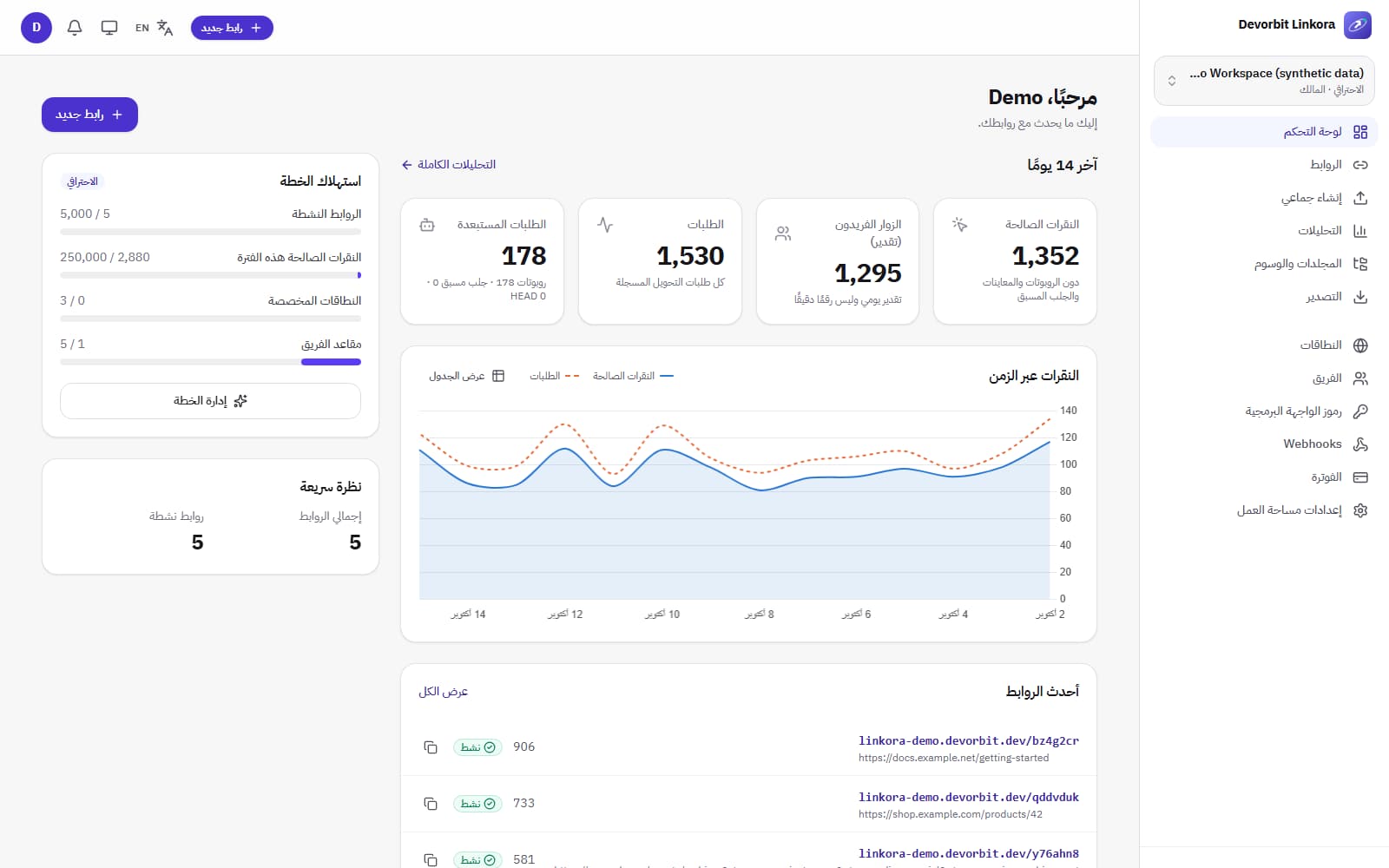 لوحة التحكم: النقرات الصالحة والزوار الفريدون والطلبات المستبعدة واستهلاك الخطة