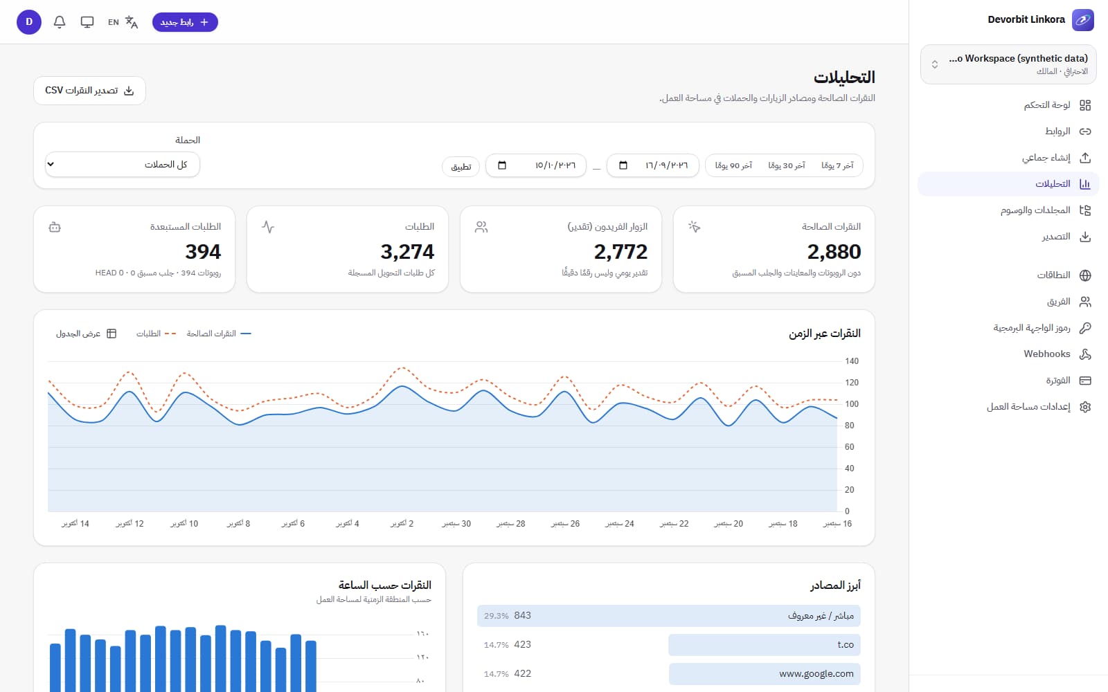 التحليلات: النقرات عبر الزمن، المصادر، توزيع الساعات، وفلترة الحملات والفترات