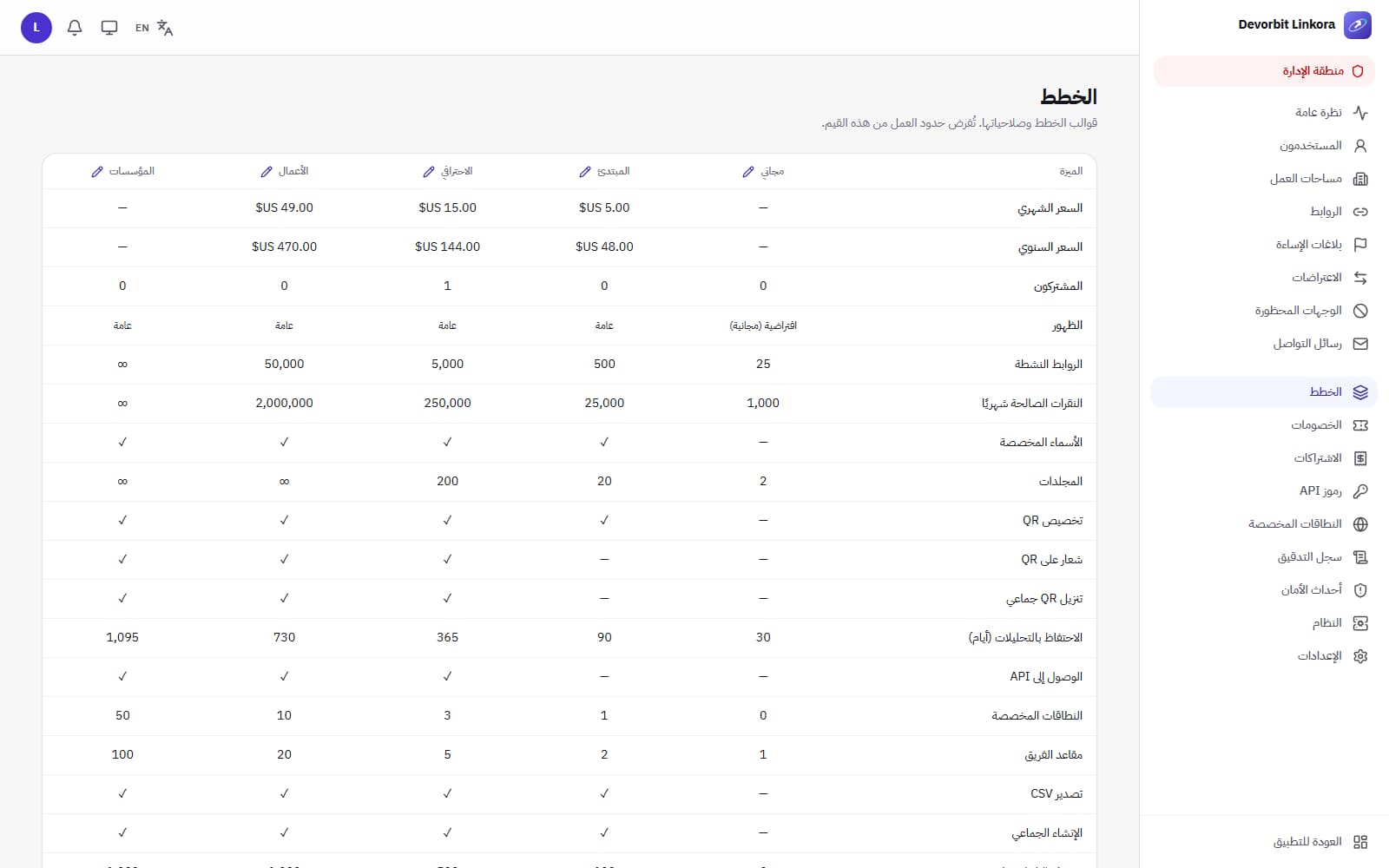 قوالب الخطط والصلاحيات — الأسعار والحدود قابلة للتعديل بالكامل